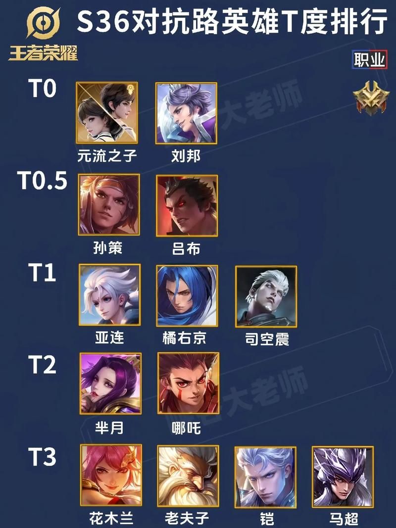 王者荣耀里英雄排名怎么显示？新手也能轻松找到