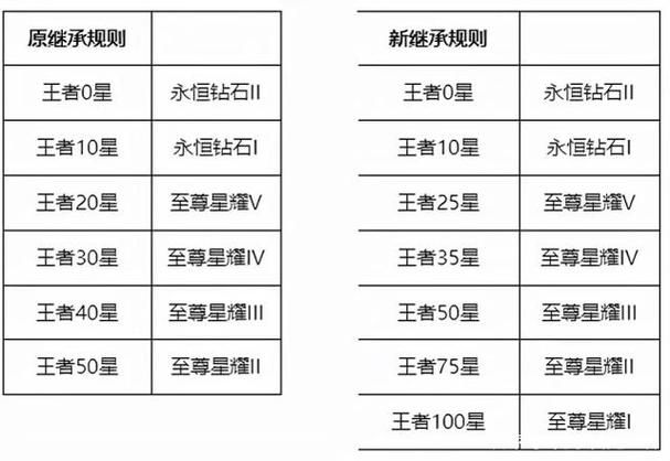 王者荣耀钻石有什么用？用途详解及最佳使用攻略