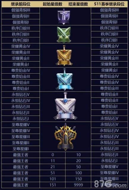 王者荣耀钻石段位达标了吗？高手与普通玩家的界限在哪？