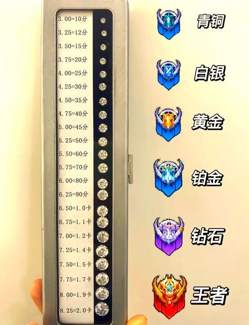 王者荣耀钻石段位达标了吗？高手与普通玩家的界限在哪？