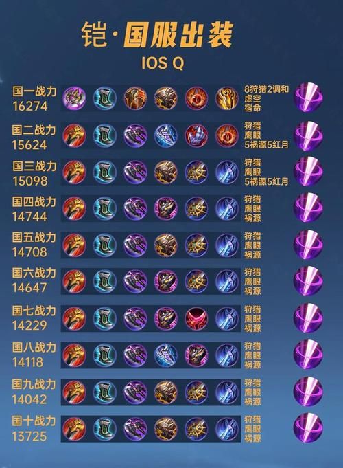 王者荣耀铠秒人出装攻略：轻松一刀带走脆皮