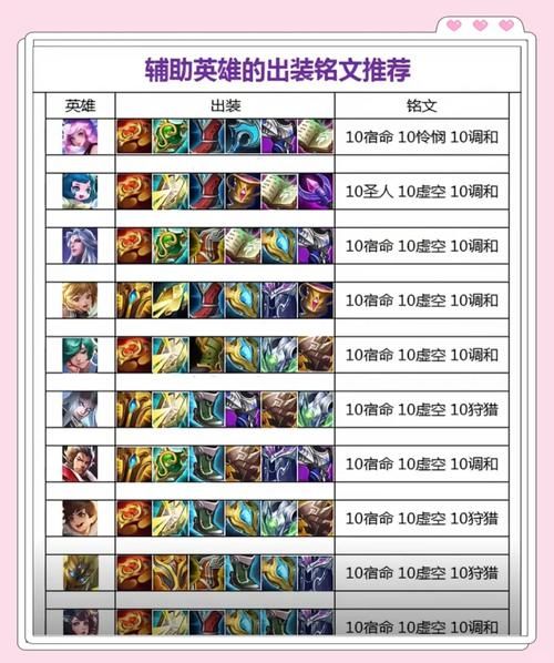 王者荣耀铭文如何升级？新手小白升级指南