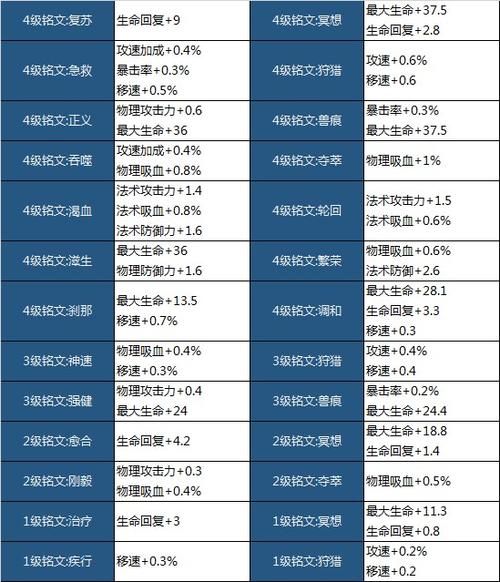 王者荣耀铭文如何升级？新手小白升级指南
