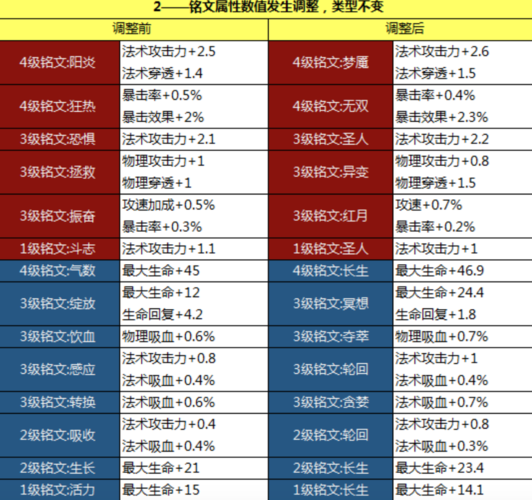 王者荣耀铭文怎么升级？快速提升铭文等级技巧详解