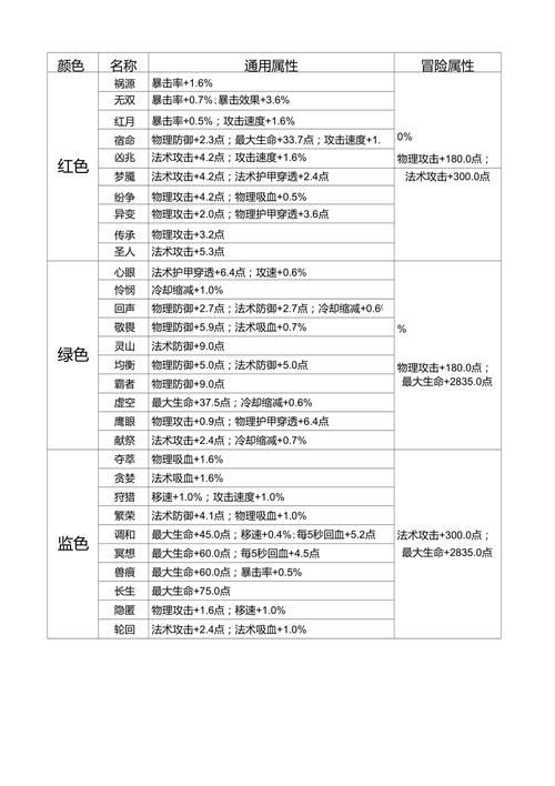 王者荣耀铭文设置详解：教你轻松搭配铭文
