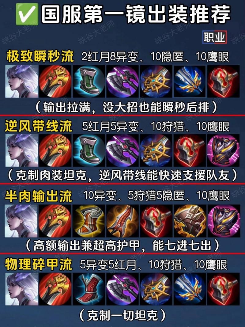 王者荣耀镜攻略大全：技能连招及出装铭文推荐
