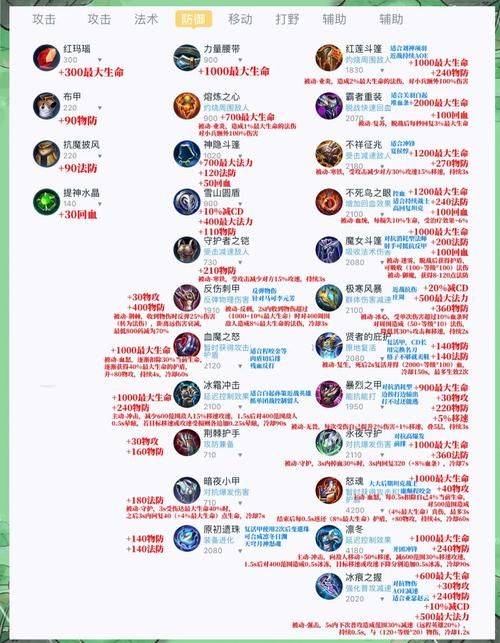 王者荣耀防御塔保护机制：时间、伤害与技巧