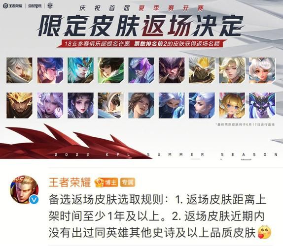 王者荣耀限定皮肤返场：投票规则及热门皮肤预测