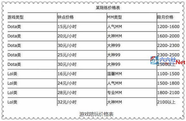 王者荣耀陪玩价格是多少？选择性价比高的陪玩