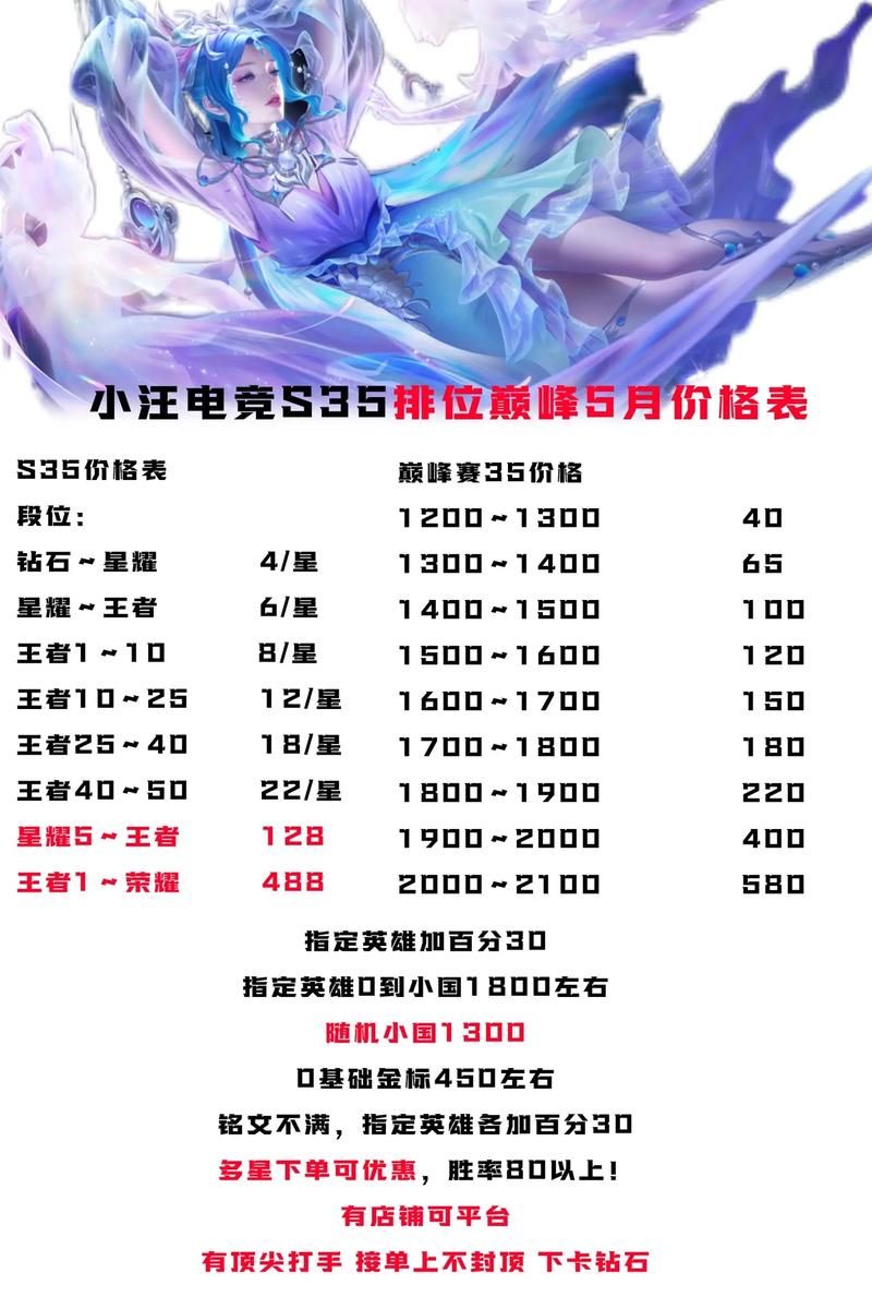 王者荣耀陪玩价格是多少？选择性价比高的陪玩