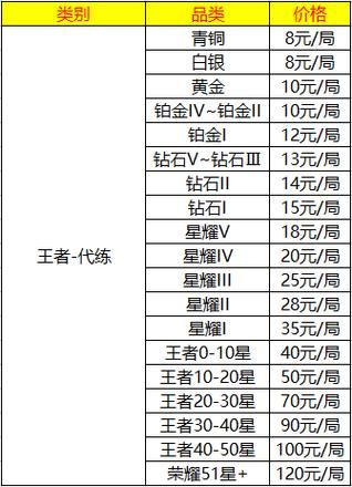 王者荣耀陪玩价格是多少？选择性价比高的陪玩