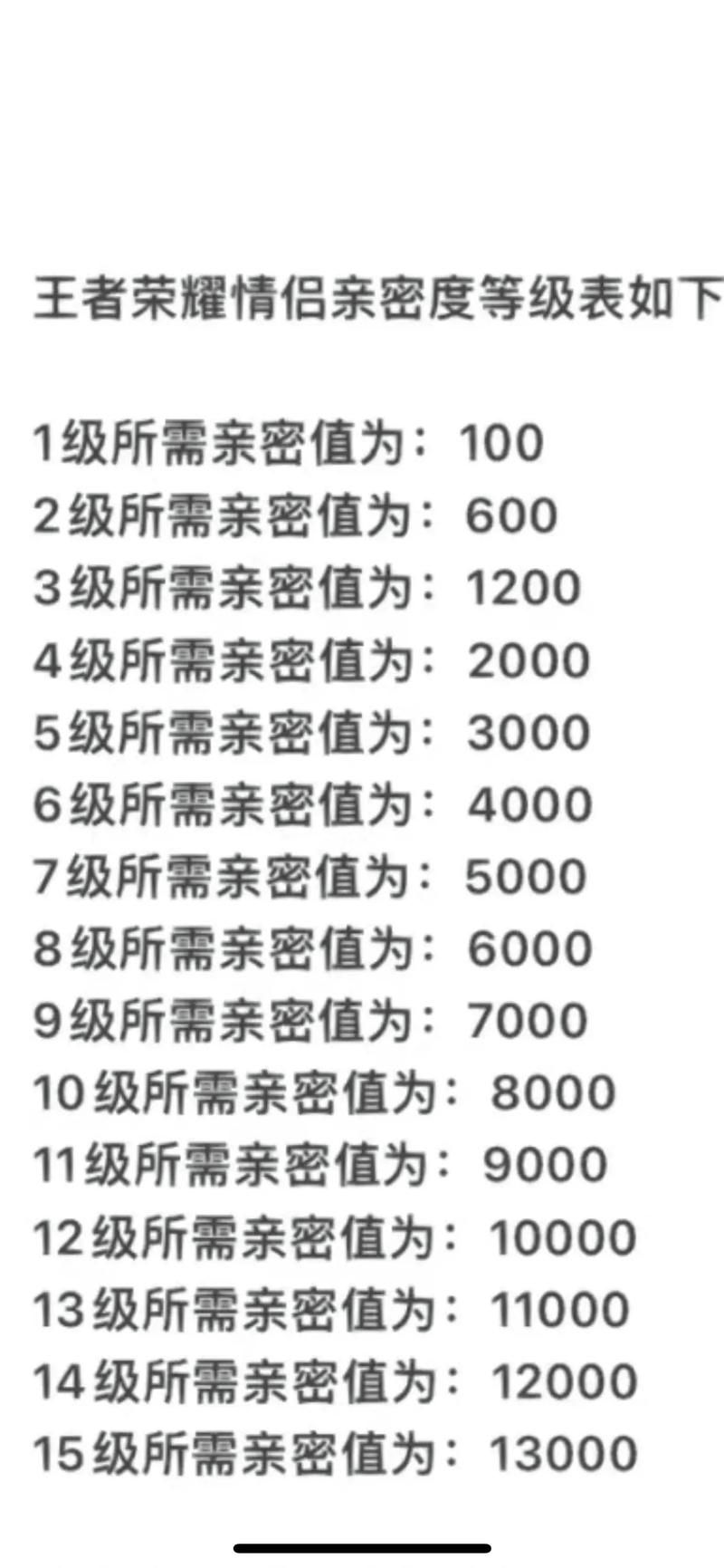 王者荣耀隐藏亲密关系设置在哪？一看就会！