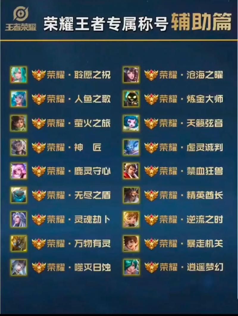 王者荣耀隐藏荣耀称号方法详解，简单几步轻松搞定！
