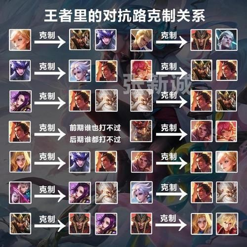 王者荣耀项羽克制英雄及被克制英雄分析