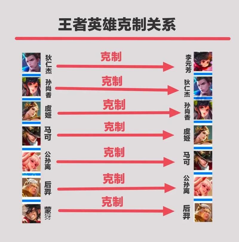 王者荣耀项羽克制英雄及被克制英雄分析