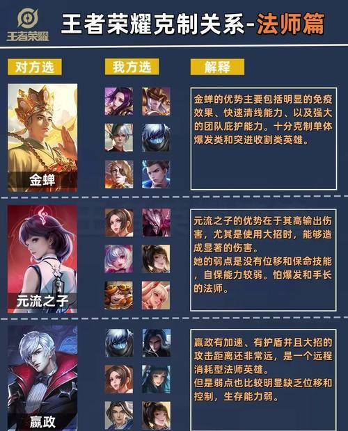 王者荣耀高端局：这三个法师带你轻松上分！