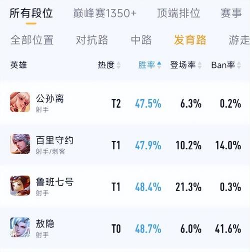王者荣耀高胜率骚套路：简单易学，快速上手