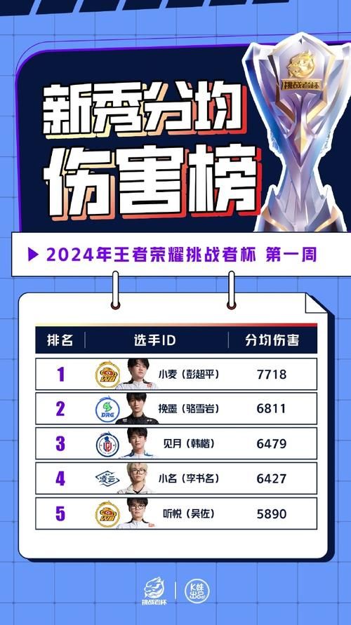 王者荣耀高能杯直播时间公布，一起见证巅峰对决