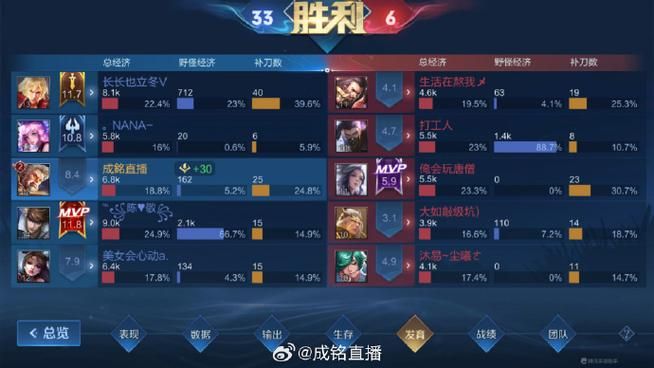 王者荣耀高能杯直播时间公布，一起见证巅峰对决