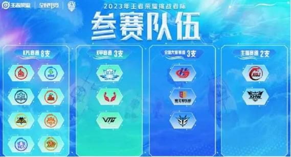 王者荣耀高能杯直播时间公布，一起见证巅峰对决