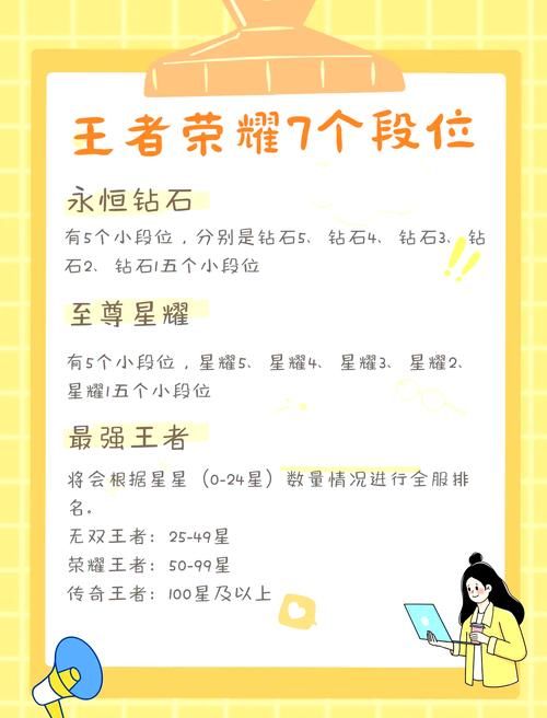 王者荣耀：2024最新段位系统全攻略及技巧