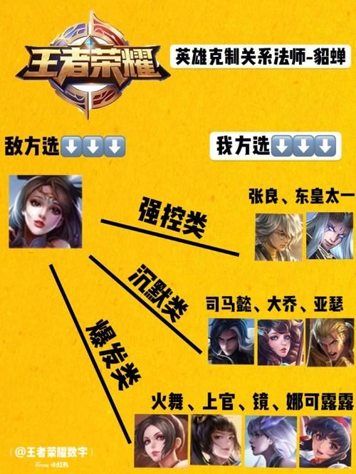 王者荣耀：什么英雄克制貂蝉？教你轻松应对貂蝉的骚扰！