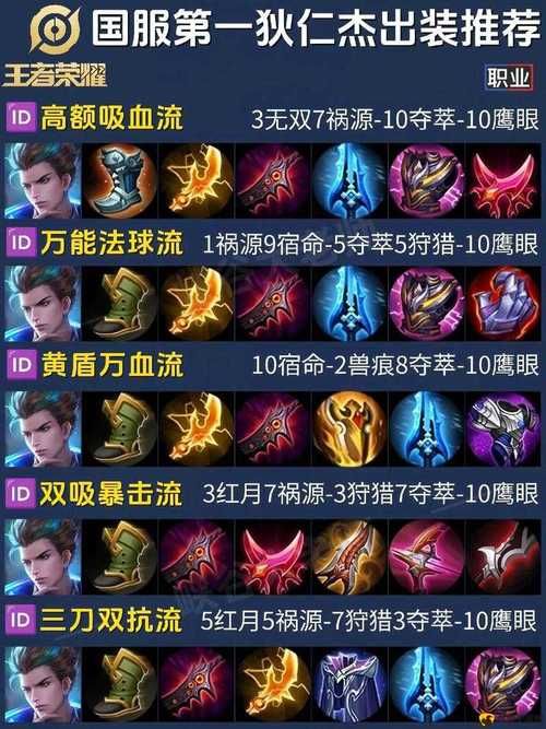 王者荣耀：全新装备改动对游戏的影响及应对策略