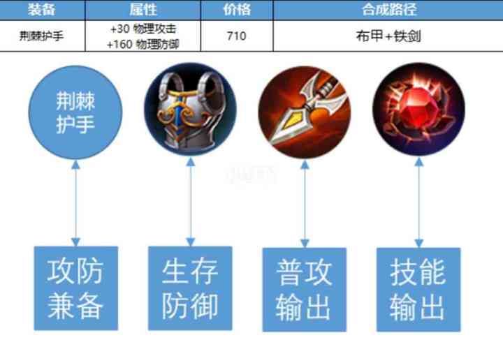 王者荣耀：全新装备改动对游戏的影响及应对策略