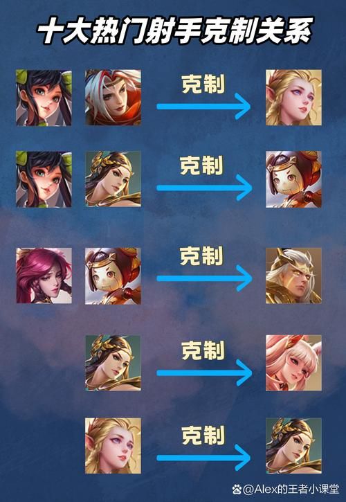 王者荣耀：公孙离天敌是谁？教你如何有效克制公孙离