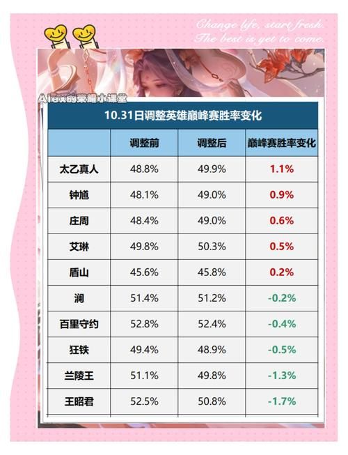 王者荣耀：匹配游戏英雄战力会增加吗？