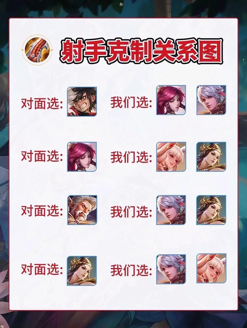 王者荣耀：射手铭文最佳组合推荐，教你玩转射手英雄