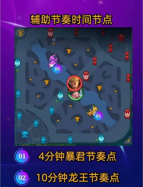 王者荣耀：快速上手各种辅助装，助你轻松carry全场