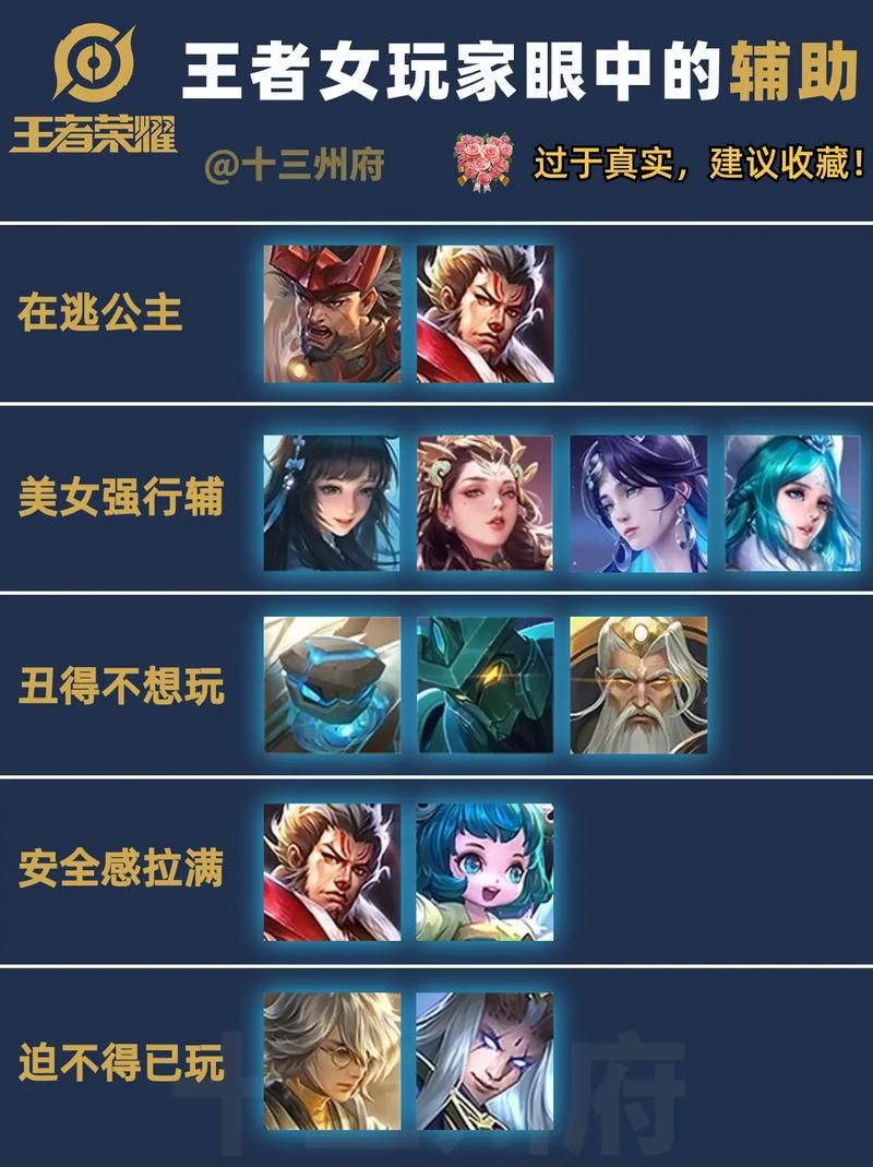 王者荣耀：快速上手各种辅助装，助你轻松carry全场