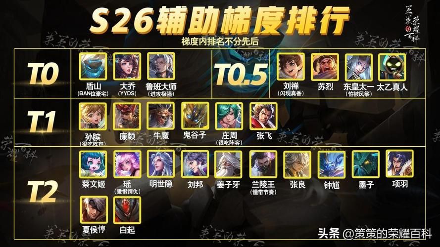 王者荣耀：快速上手各种辅助装，助你轻松carry全场