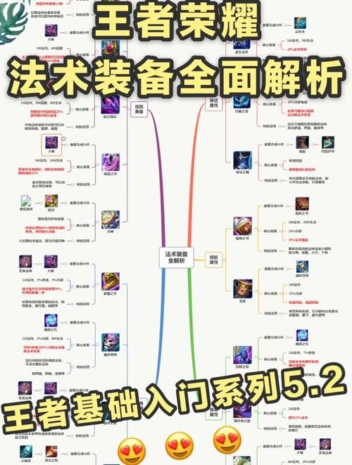 王者荣耀：教你快速设置商店装备界面，告别操作难题！