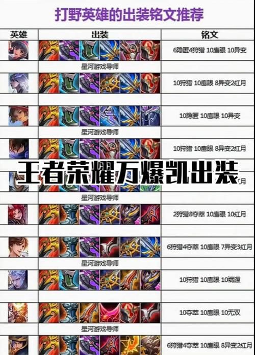 王者荣耀：曹操最强打法及出装推荐，带你制霸峡谷