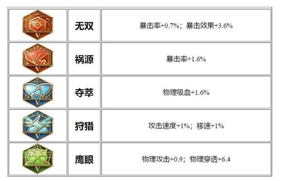王者荣耀：移速上限800，你真的了解吗？深度解析