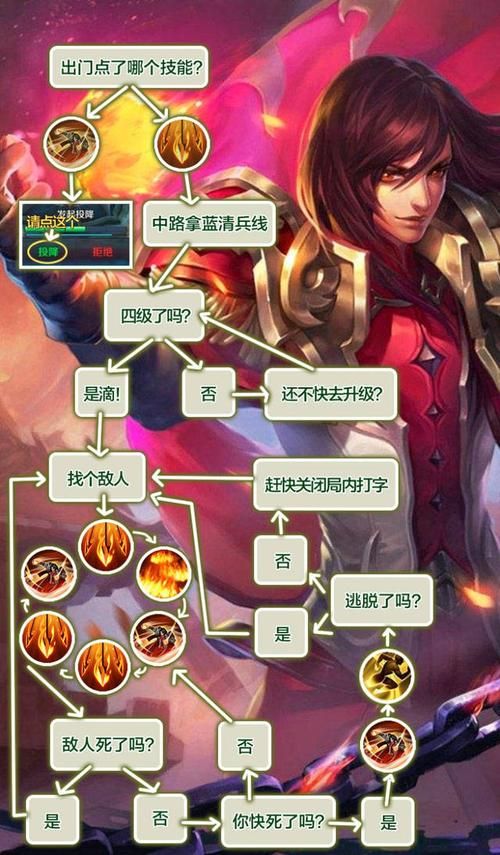 王者荣耀：红蓝buff持续时间及作用详解，助你快速上手