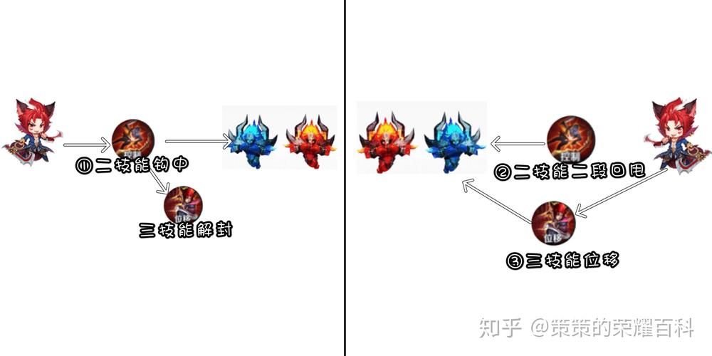 王者荣耀：红蓝buff持续时间及作用详解，助你快速上手