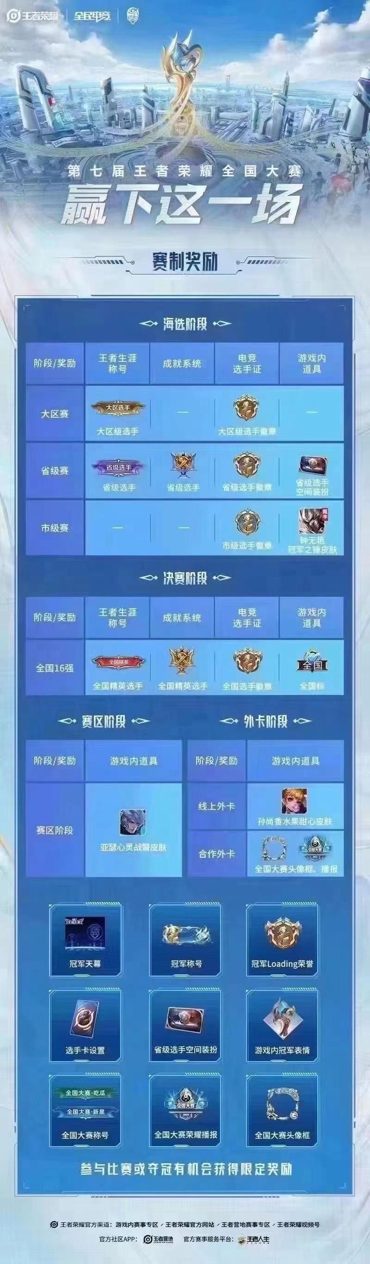 王者荣耀：赛点级冠军称号怎么关闭？详细步骤图解