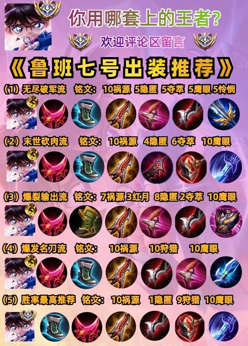 王者荣耀：鲁班七号攻速阈值及最佳装备搭配
