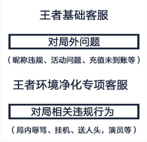 王者营地客服联系方式？这篇教你轻松找到！