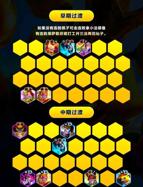 王者装备搭配指南：不同局势下的最佳装备选择策略