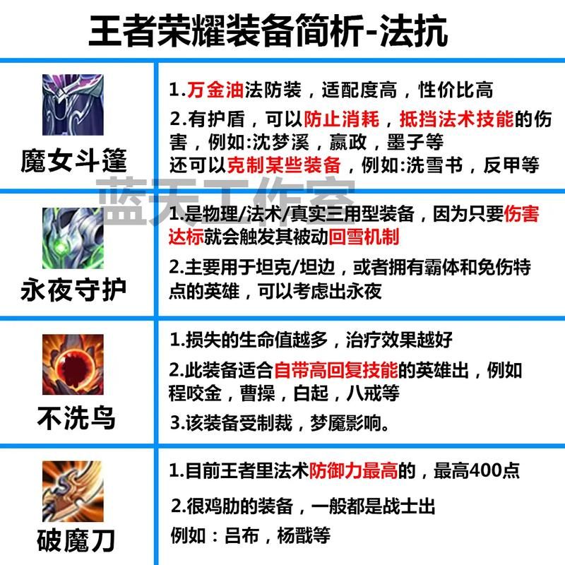 王者装备搭配指南：不同局势下的最佳装备选择策略