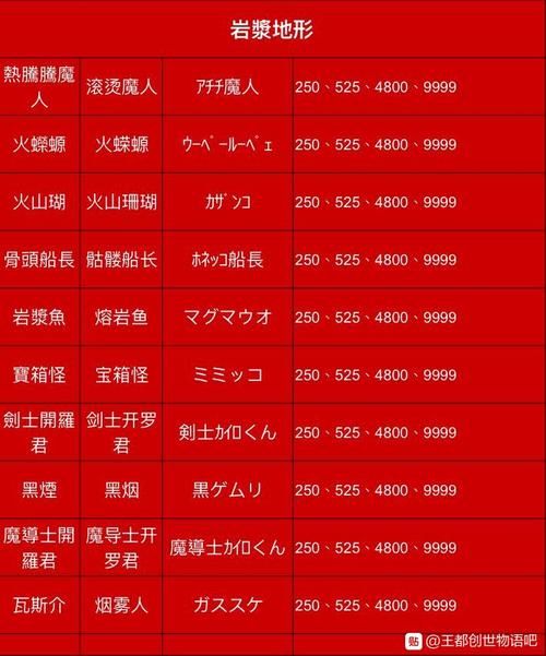 王都创世物语生孩子方法及职业搭配技巧分享