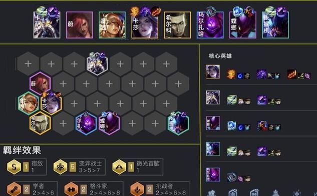 玛尔扎哈出装攻略：最强阵容推荐及装备选择
