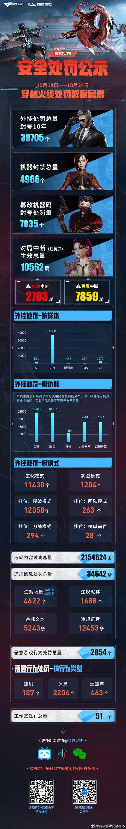 玩CF排位被禁赛？了解处罚时间及原因避免再次受罚