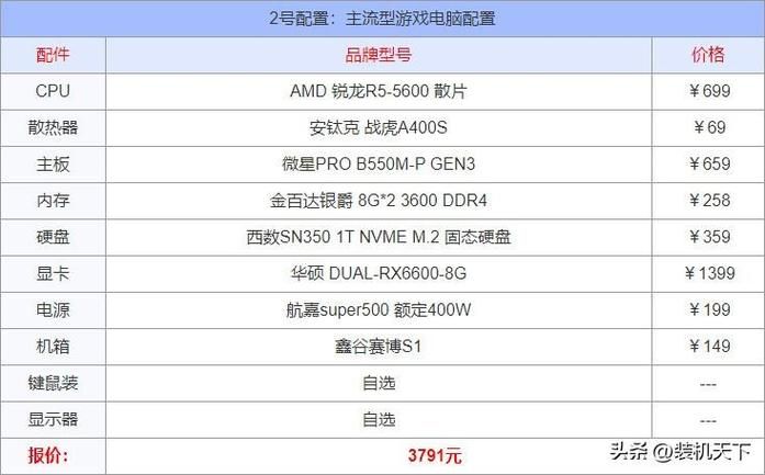 玩CF电脑配置推荐：流畅运行不卡顿的电脑配置方案