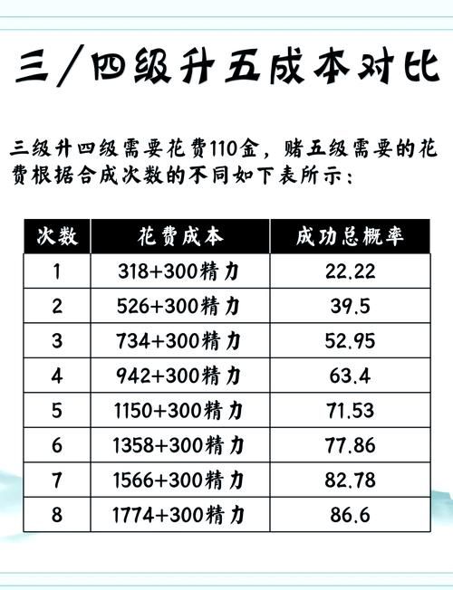 玩什么手游可以赚钱快？高收益手游推荐清单