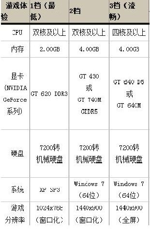 玩剑灵卡顿？检查你的电脑配置是否达标